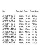 Kitámasztó gázteleszkóp 240-380mm, 27kg